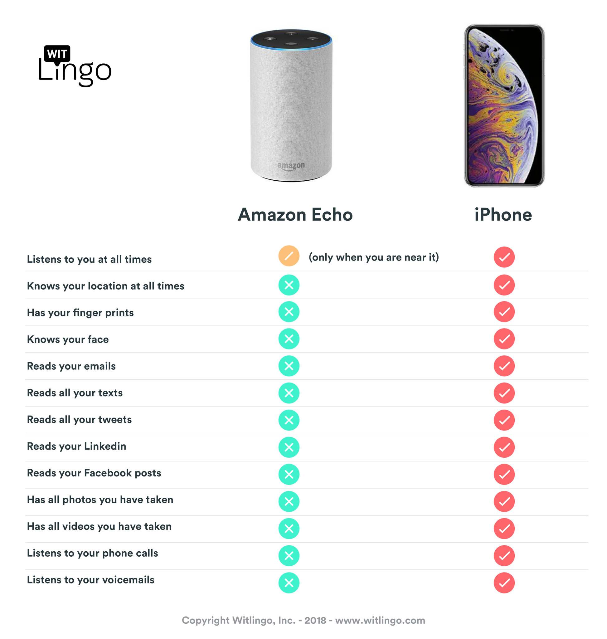 alexa_vs_iphone amazon alexa programming